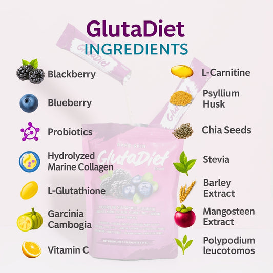 Rare Skin Glutadiet dietary supplement for daily wellness and healthy-looking skin