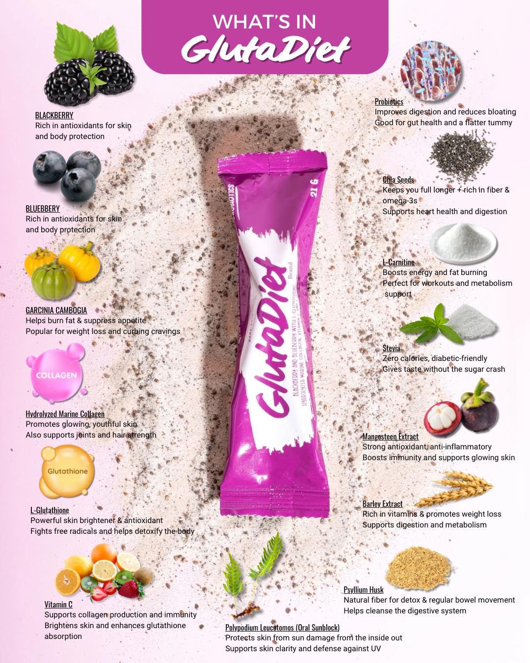 Rare Skin Glutadiet dietary supplement for daily wellness and healthy-looking skin