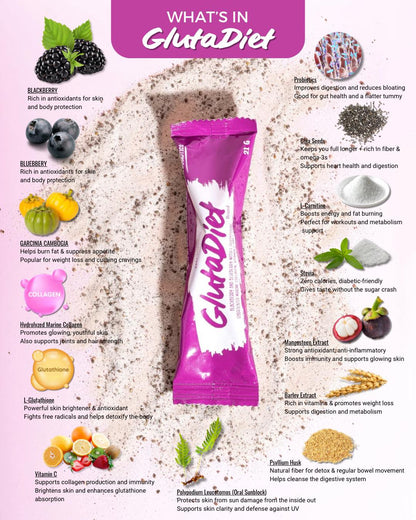 Rare Skin Glutadiet dietary supplement for daily wellness and healthy-looking skin