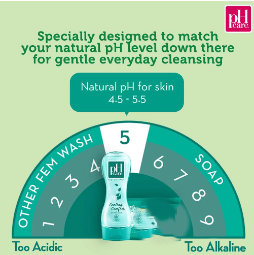 PH Care Feminine Wash Cooling Comfort