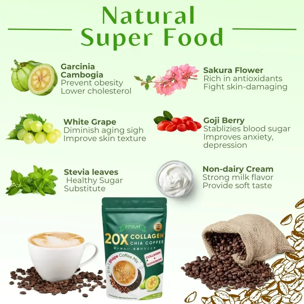 Fitgum coffee ingredients chart highlighting garcinia cambogia l carnitine glutathione and collagen benefits