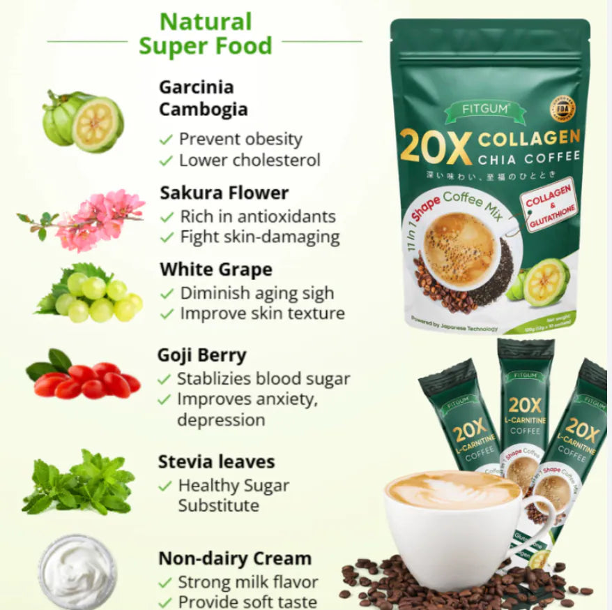 Fitgum coffee ingredients chart highlighting garcinia cambogia l carnitine glutathione and collagen benefits